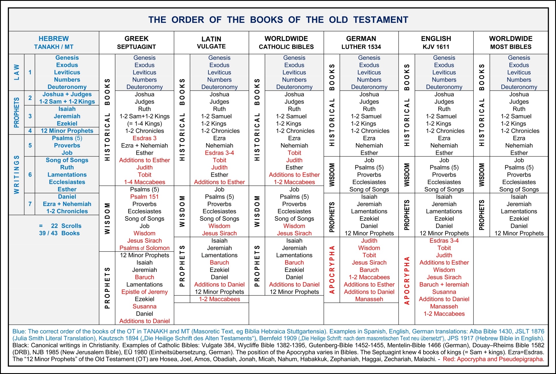 biblebookcompare