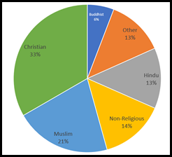 religion-graph